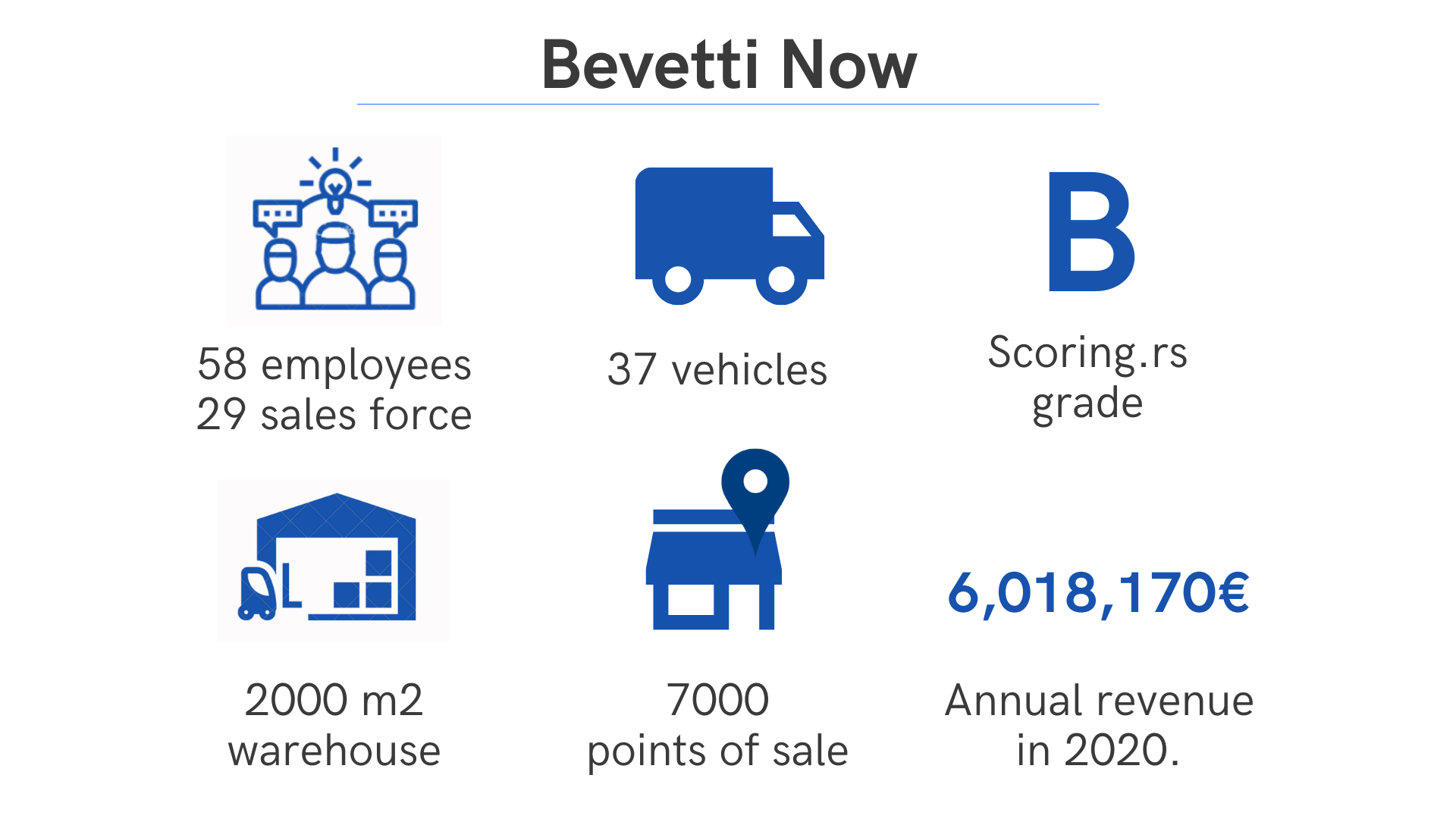 Bevetti.doo