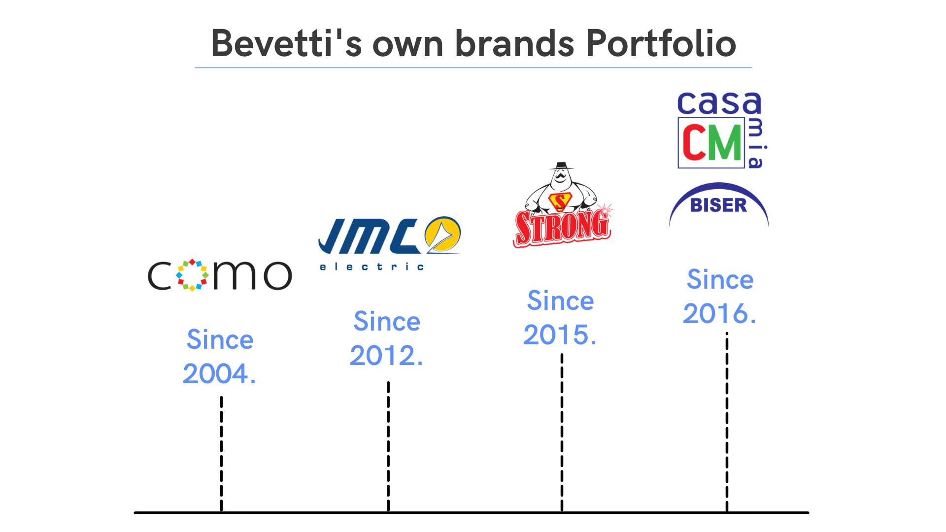Bevetti.doo